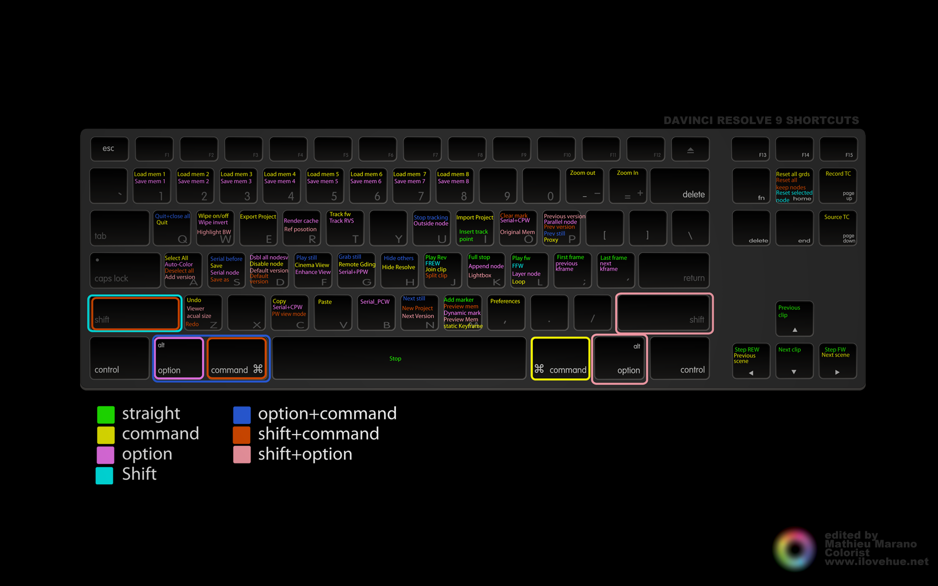 davinci resolve keyboard commands